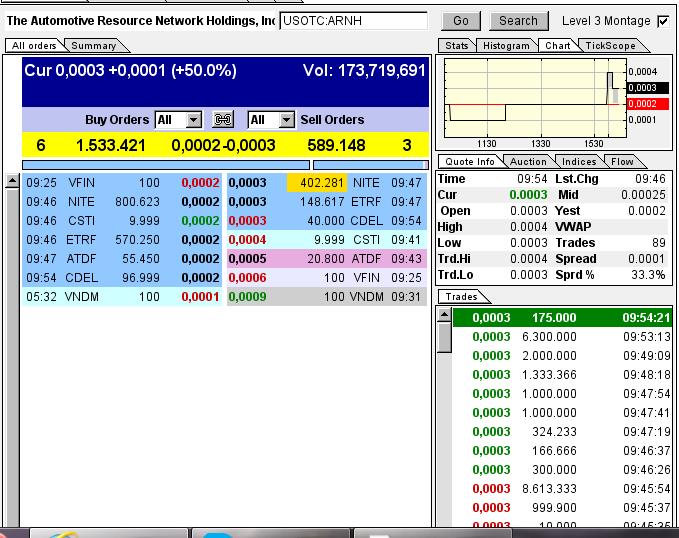 ARNH - ein schlafender Gigant 655913