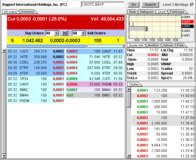 Uplisting noch dieses Jahr an die OTCQB !! 658878