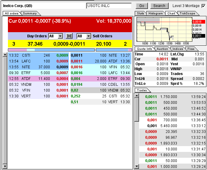 Der nächste 300%er ist gefunden 658929