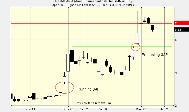 Ariad Pharmaceuticals - der letzte Thread 677212