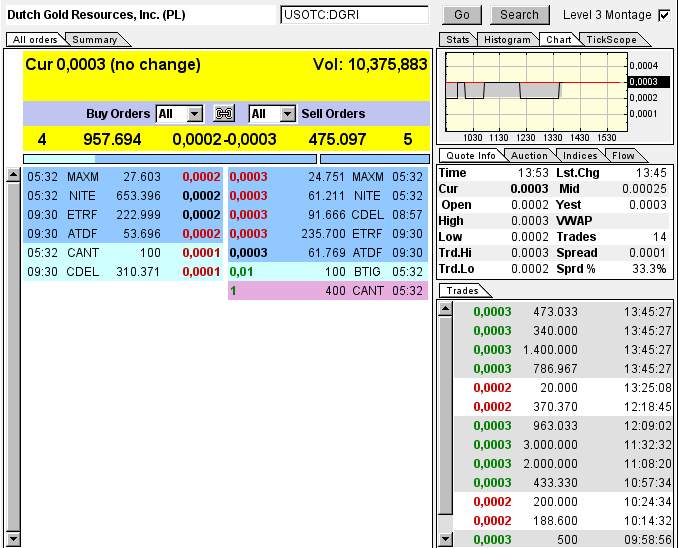 Charttechnisch ist hier viel Luft nach oben 683713