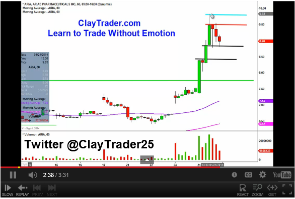 Ariad Pharma on the Top 686382