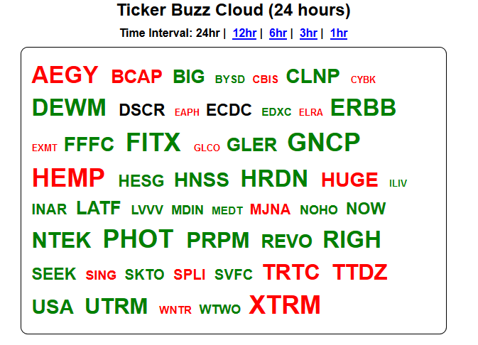 POTnetwork420.com in the Marijuana Industry 692929