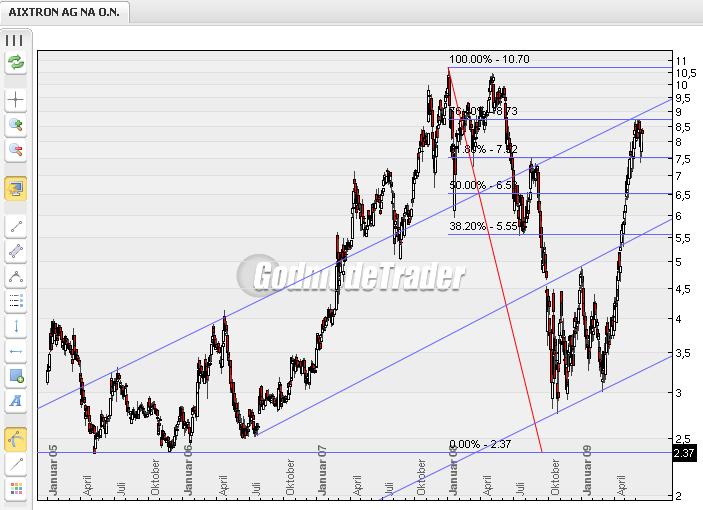 Aixtron geht seinen Weg 239953