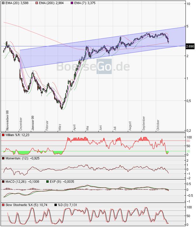 Infineon wird Neu Starten. 270752
