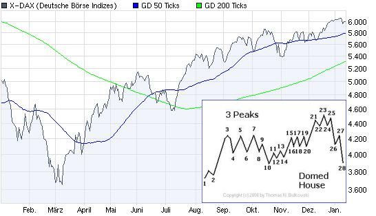 Die Bullen scharren gar nicht mit den Hufen, 291515