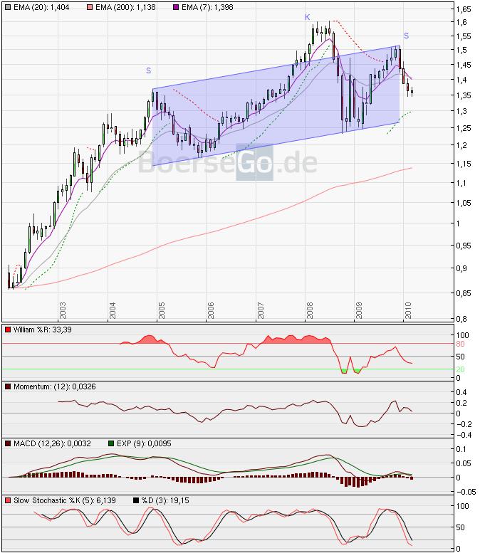 jetzt € shorten II 303921