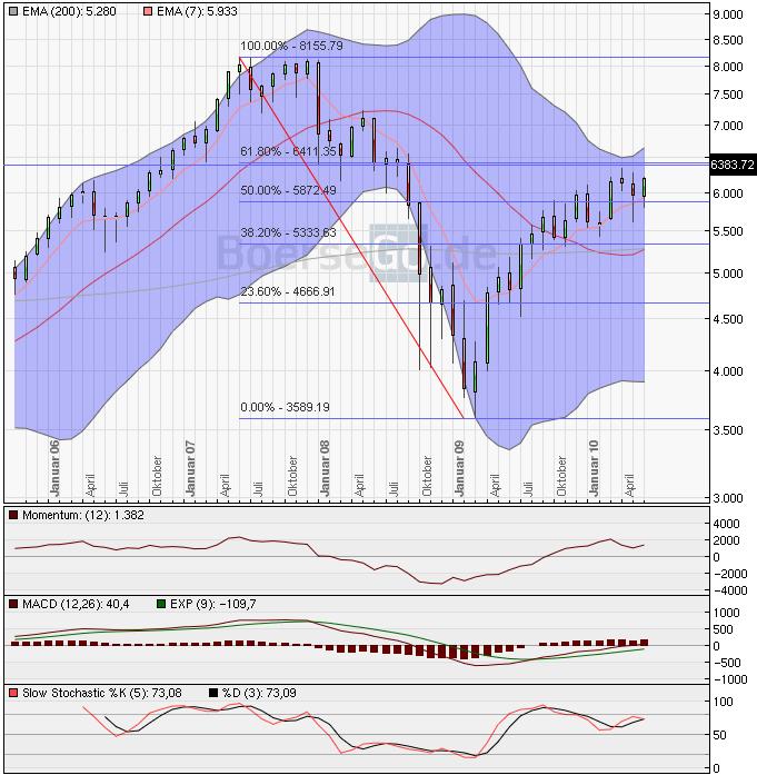 der 1000% Sommerzock... 327053
