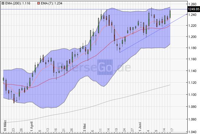 Quo Vadis Dax 2010 - Das Original 327215