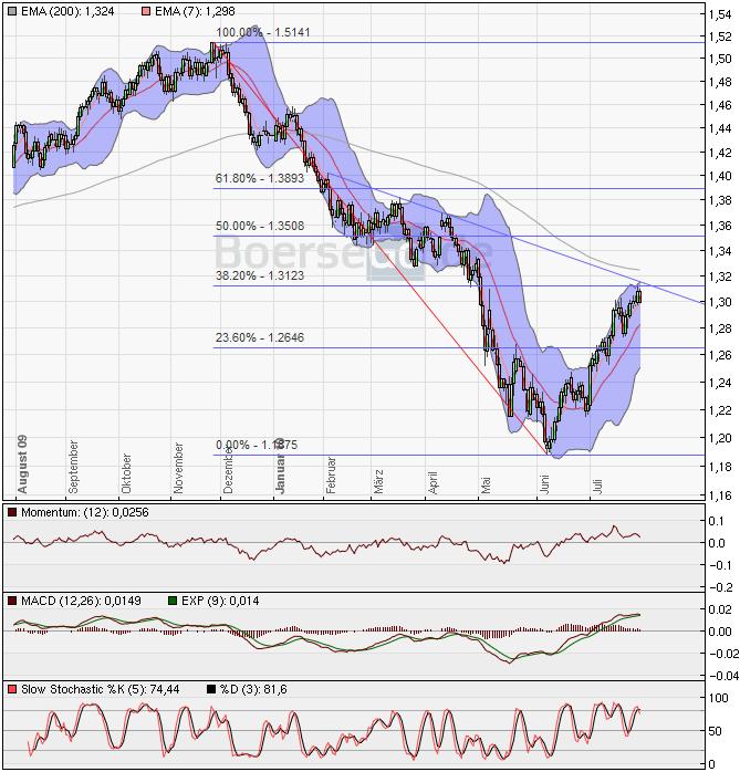 Der EUR/USD 2,0 Thread 335001