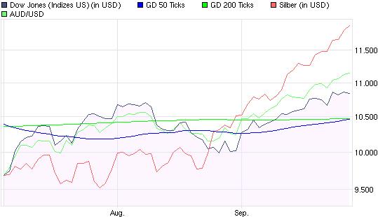 Der Antizykliker-Thread 348392