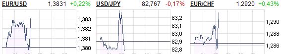 Quo Vadis Dax 2011 - All Time High? 387523