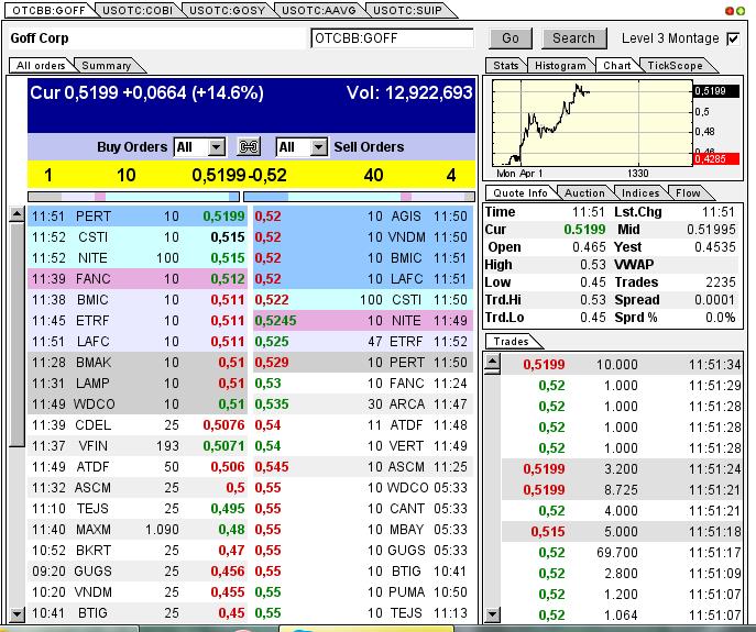 GOFF - neuer APS-Pick 592959