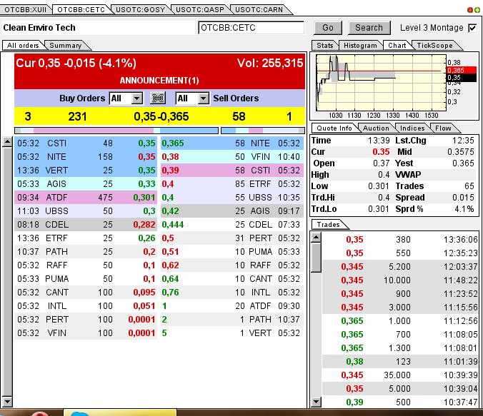 CLEAN ENVIRO TECH könnte seine Investoren überaus 609039