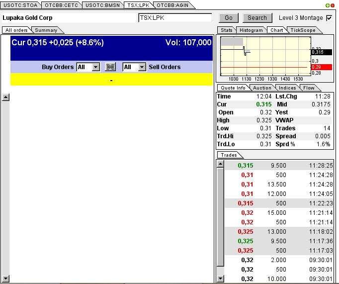 Solider Rohstoff Explorer 618804