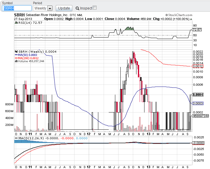 $ SBRH-Fusion nächte Woche-der neue Überflieger! $ 649051