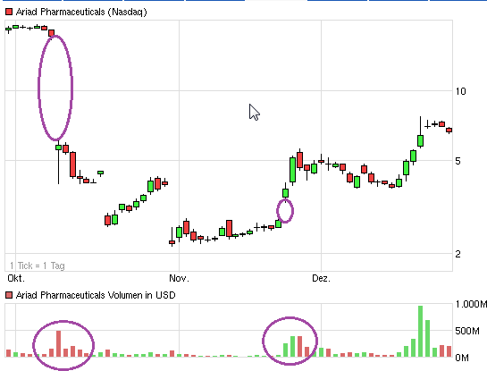 Ariad Pharmaceuticals - der letzte Thread 677290
