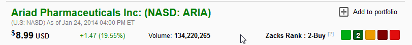 Ariad Pharma on the Top 686393