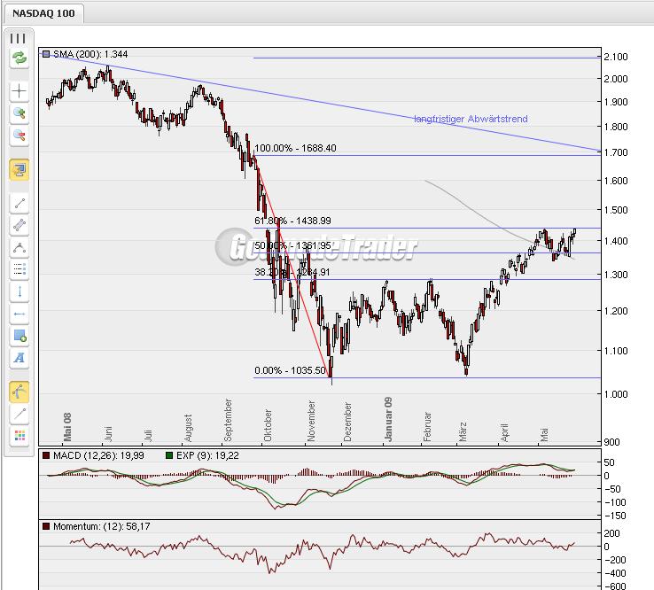 Quo Vadis Dax 2009 236126