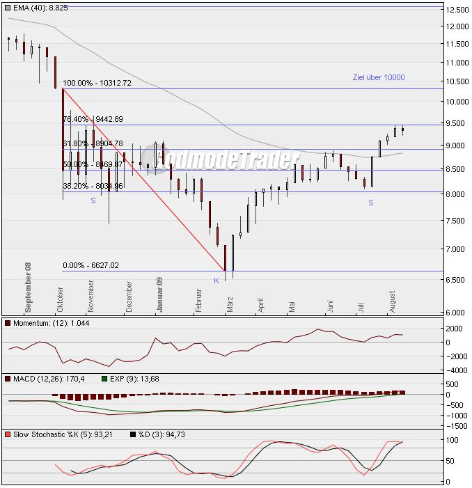 Der USA Bären-Thread 253013