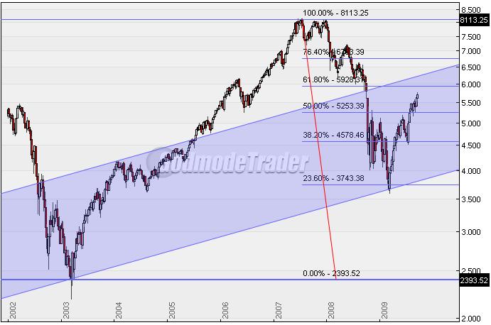 Aktien-Tagebuch 261750