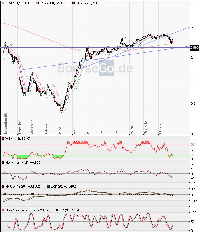 Infineon wird Neu Starten. 271301