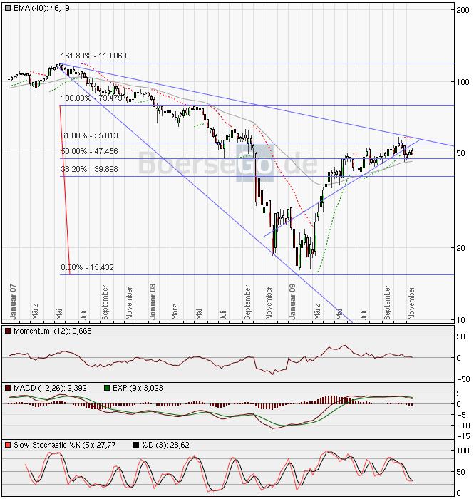 Die Bullen scharren gar nicht mit den Hufen, 277304