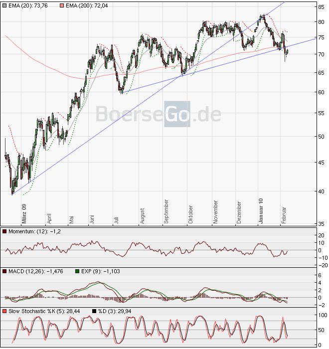 Die Bullen scharren gar nicht mit den Hufen, 298233