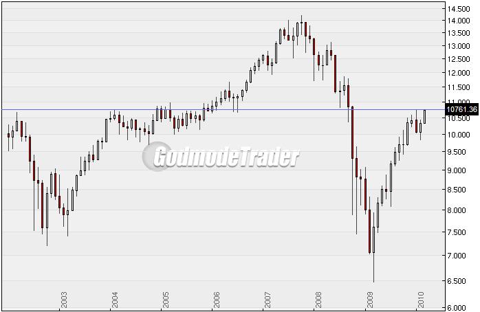 Die Bullen scharren gar nicht mit den Hufen, 307467