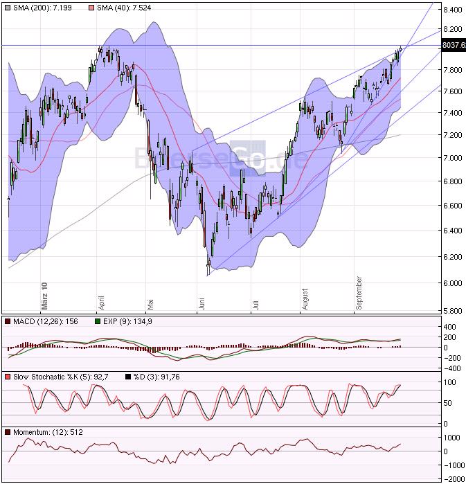 Devisen, Rohstoffe, Indizes: Globale Zusammenhänge 348169
