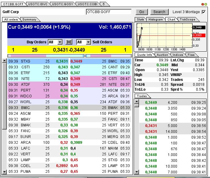 GOFF - neuer APS-Pick 589982