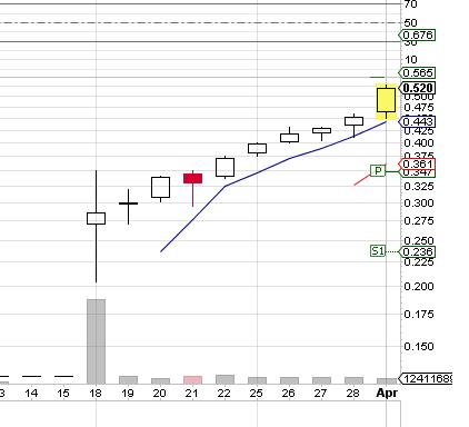 GOFF - neuer APS-Pick 592964