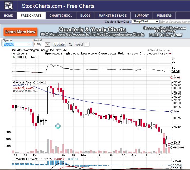 Heftiger Chart 599287