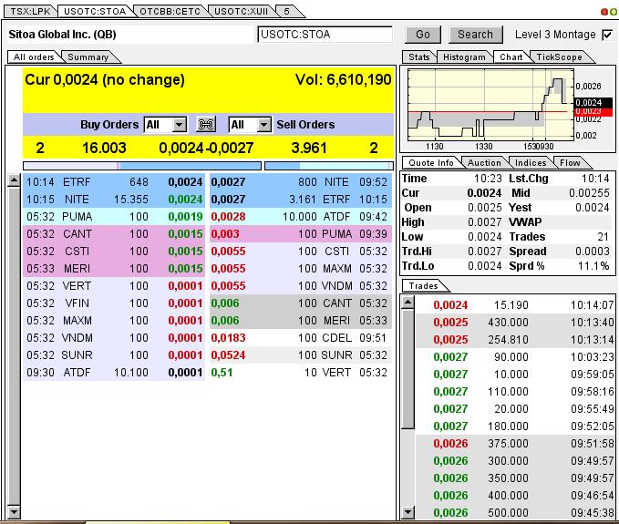 Nach dem Absturz erwarte ich einen Tenbagger 614210