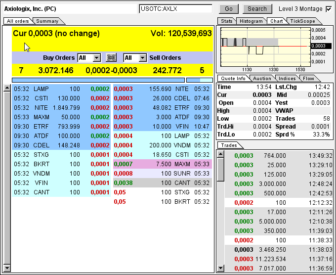 --$$ Rebound bei AXLX $$-- 647313