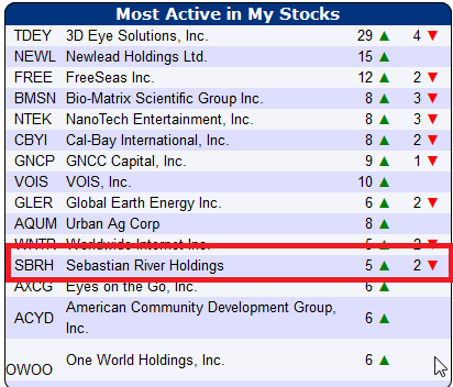 $ SBRH-Fusion nächte Woche-der neue Überflieger! $ 649016