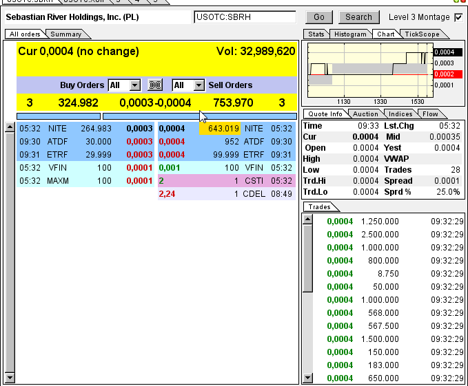 $ SBRH-Fusion nächte Woche-der neue Überflieger! $ 649462