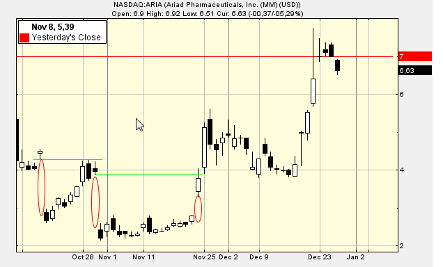 Ariad Pharmaceuticals - der letzte Thread 677289