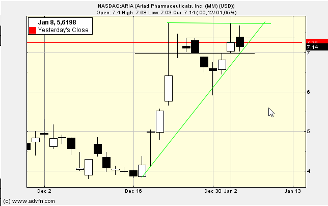 Ariad Pharmaceuticals-Neu 678912