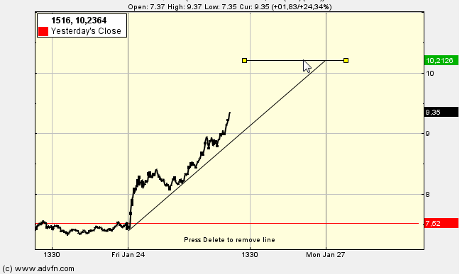 Ariad Pharma on the Top 686249