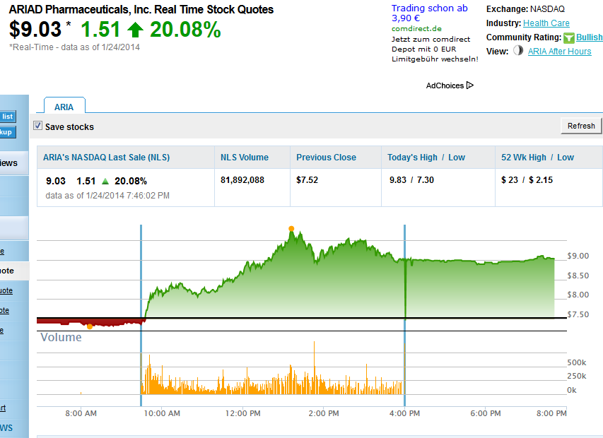 Ariad Pharma on the Top 686394