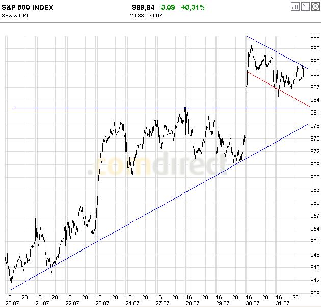 Quo Vadis Dax 2009 249707