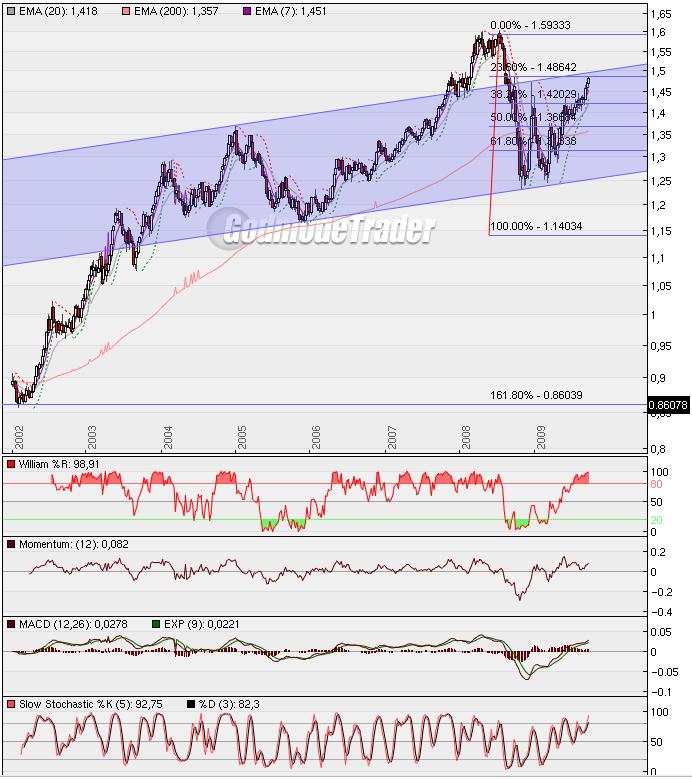 US$ Bullen 261500