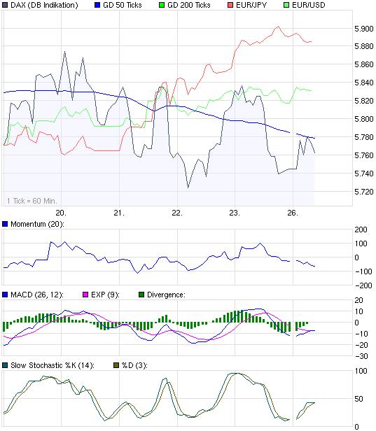 Quo Vadis Dax 2009 269927