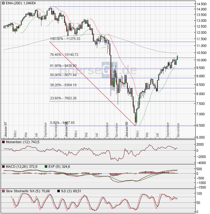 Der USA Bären-Thread 275105