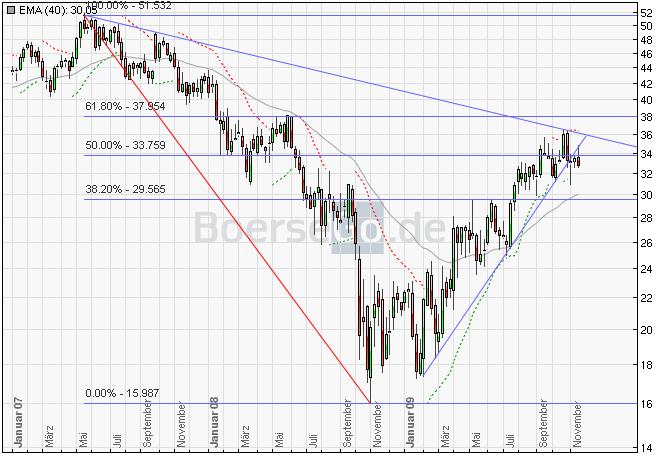 Die Bullen scharren gar nicht mit den Hufen, 277305