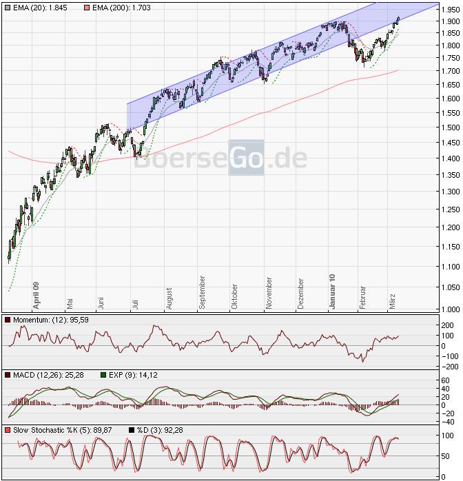 Der USA Bären-Thread 305534