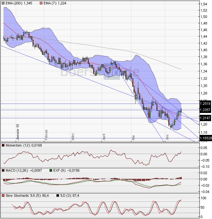 Devisen, Rohstoffe, Indizes: Globale Zusammenhänge 327277