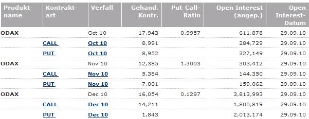 Quo Vadis Dax 2010 - Das Original 348695