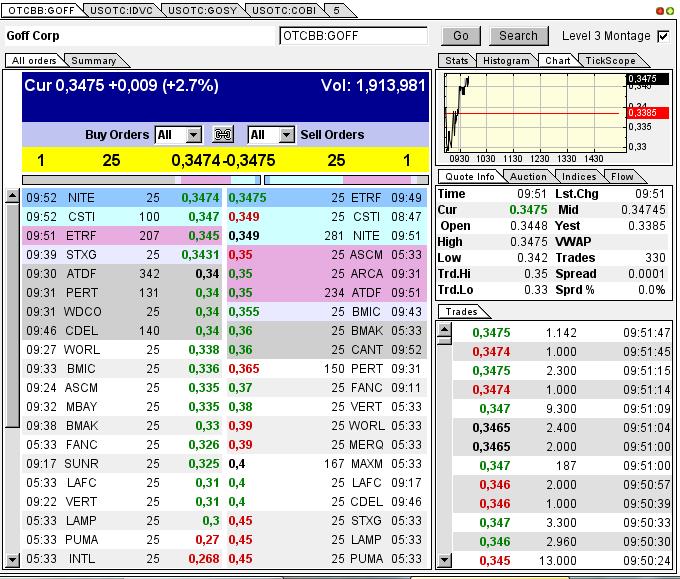 GOFF - neuer APS-Pick 589988